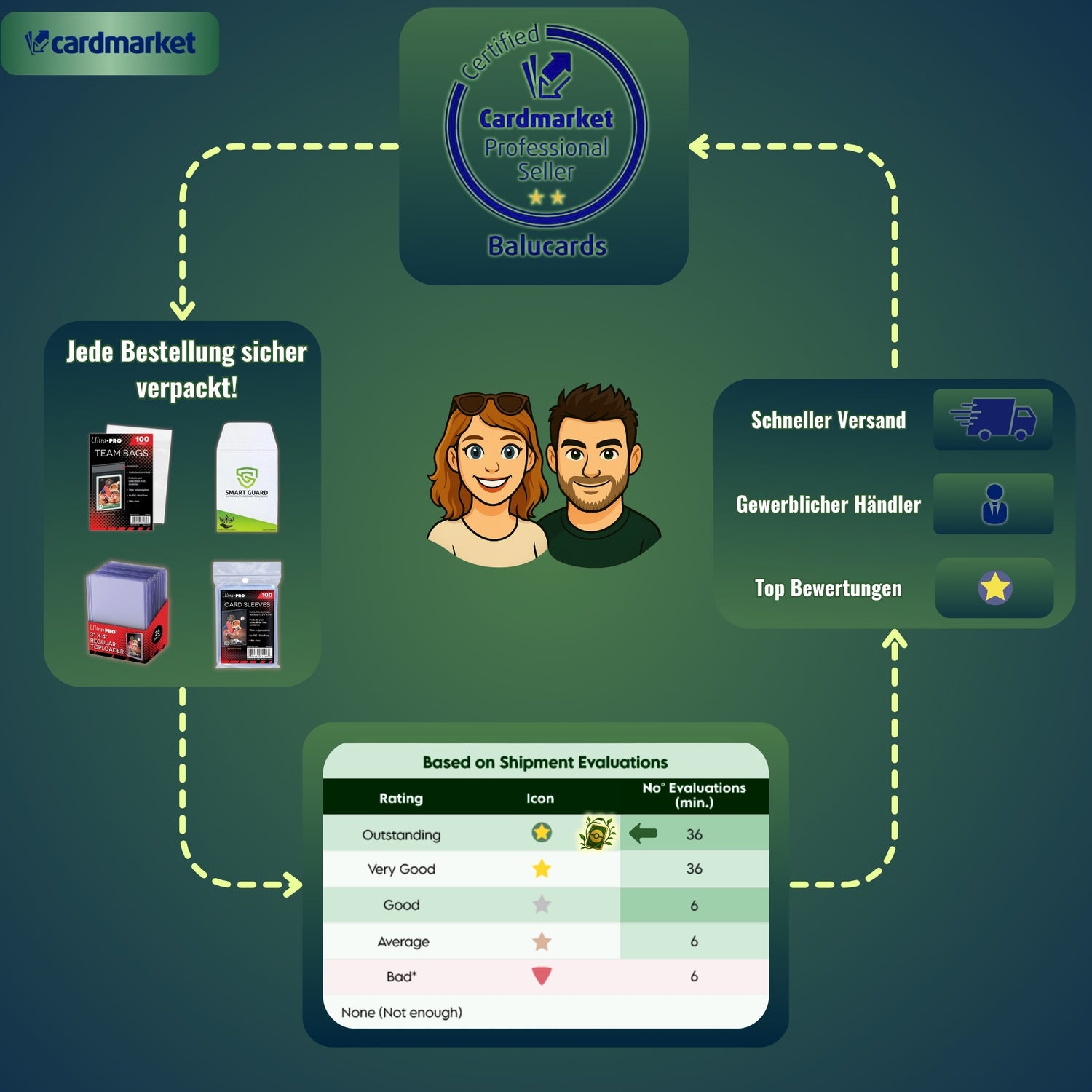 Balucards Cardmarket Professional Seller – Sichere Verpackung, schneller Versand und Top-Bewertungen für Pokémon TCG

